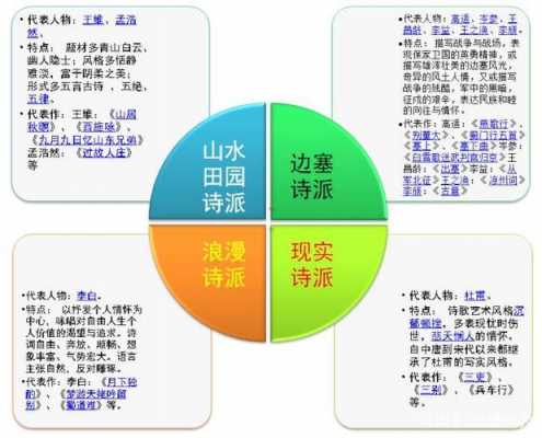 诗人的前后变化过程（诗人的先后顺序）-图3