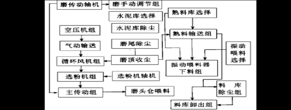 磨浆过程（磨浆过程控制论文）-图3