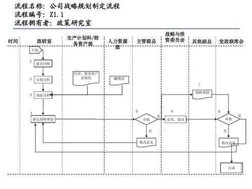 企划过程怎么写（企划流程图）-图1