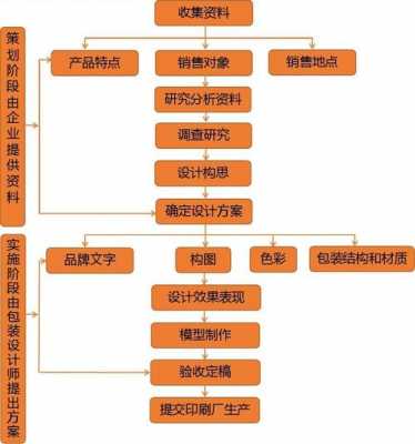 企划过程怎么写（企划流程图）-图3