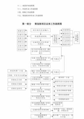 企划过程怎么写（企划流程图）-图2