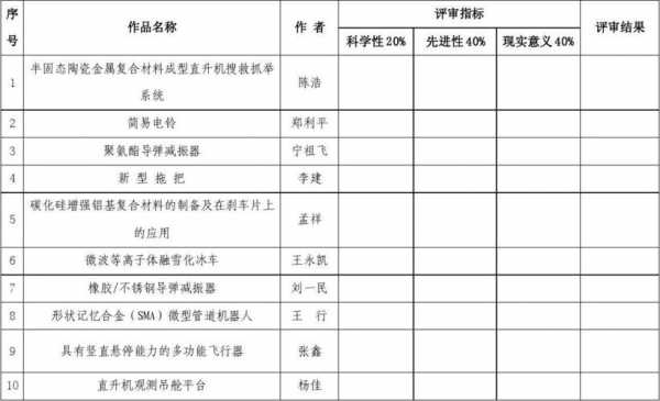 发明过程表格（发明过程表格图）-图2