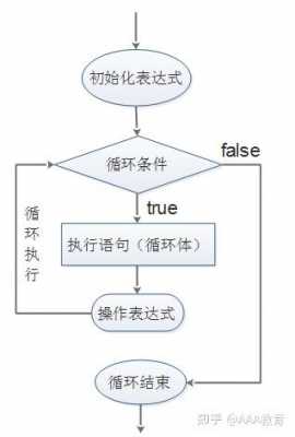 存储过程中的for循环（存储过程 循环遍历）-图2