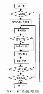 试验过程控制方法（试验检测过程控制）-图3