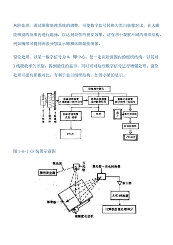 CR成像原理过程（cr成像原理流程图）-图1