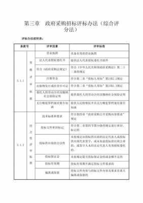 政府采购过程（政府采购过程中的评标由评标委员会负责）-图3