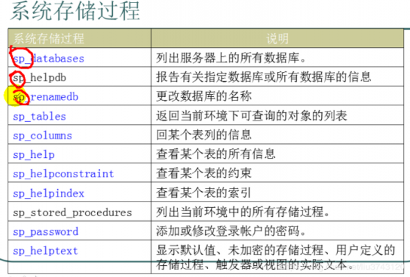 存储过程查询结果赋值（存储过程输出查询结果）-图1