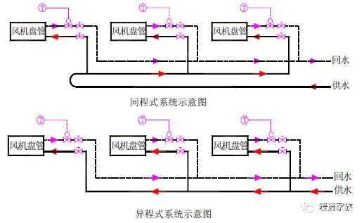 同程网过程（同程原理）-图1