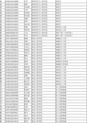 化工过程机械硕士毕业（化工过程机械硕士毕业后可以直招军官）-图2