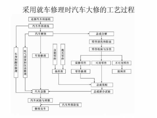 大修过程标准化（大修方案）-图1