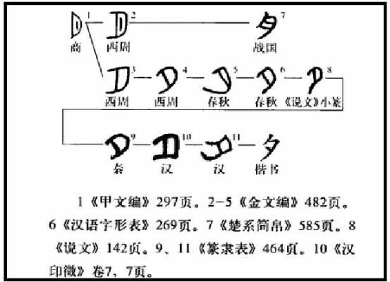 夕的演变过程（夕的演化）-图3