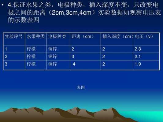 三实验过程中（本实验中实验内容3与4相比）-图3