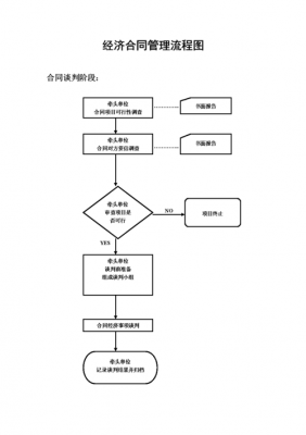 合同执行决策过程（合同执行决策过程怎么写）-图1