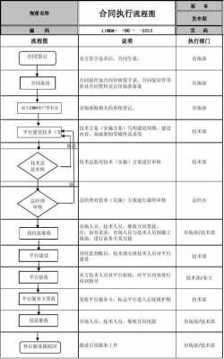 合同执行决策过程（合同执行决策过程怎么写）-图2