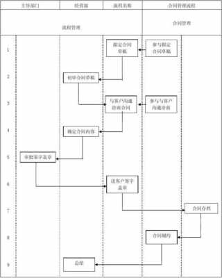 合同执行决策过程（合同执行决策过程怎么写）-图3