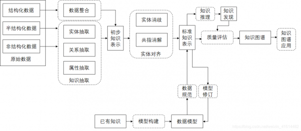 知识理解的过程理论（知识理解的生成过程）-图1