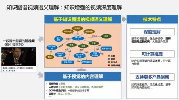 知识理解的过程理论（知识理解的生成过程）-图2