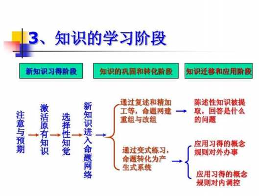 知识理解的过程理论（知识理解的生成过程）-图3