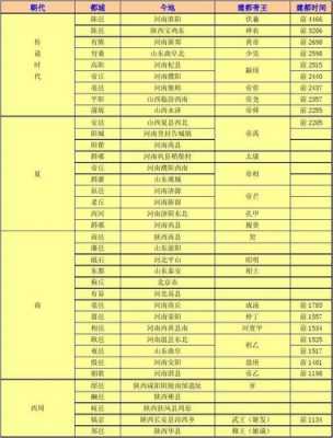 历时首都迁址过程（历时首都迁址过程图）-图2