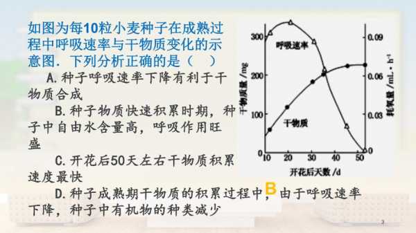 种子萌发过程物质变化（种子萌发物质变化测定）-图3