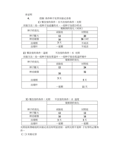 种子萌发过程物质变化（种子萌发物质变化测定）-图2