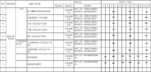 过程检验方案（过程检验方案有哪些）-图2