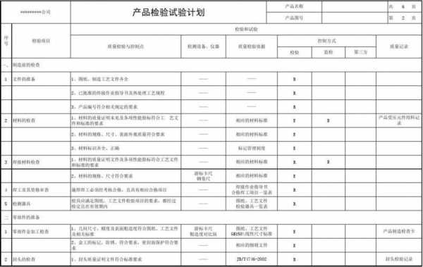 过程检验方案（过程检验方案有哪些）-图3