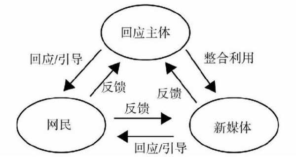 自下而上信息加工过程（自下而上的加工的概念）-图2