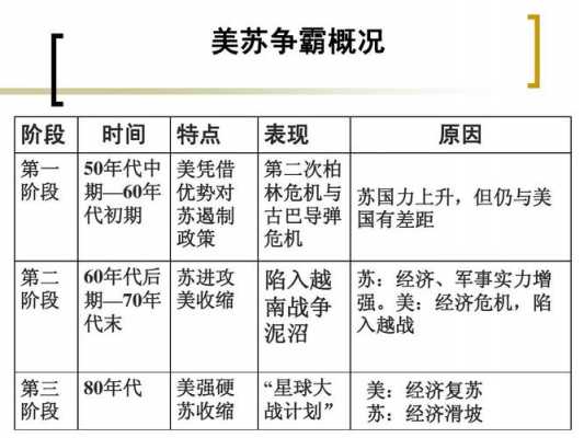 简述冷战的过程（简述冷战的形成过程）-图2