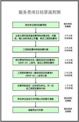 施工结算过程图（施工结算过程图怎么画）-图3