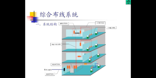 综合布线详细施工过程（综合布线施工过程中注意事项包括哪些）-图3