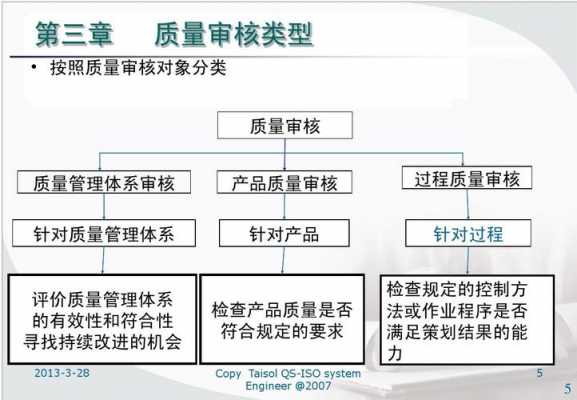 体系过程审核评价（体系审核与过程审核区别）-图1