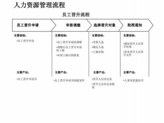 人事的晋升过程的简单介绍-图1