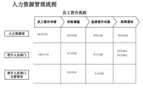 人事的晋升过程的简单介绍-图3