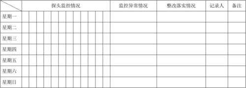 生产过程监控记录（生产过程监控记录表）-图1