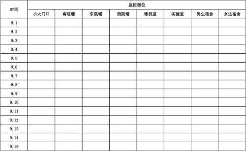 生产过程监控记录（生产过程监控记录表）-图3