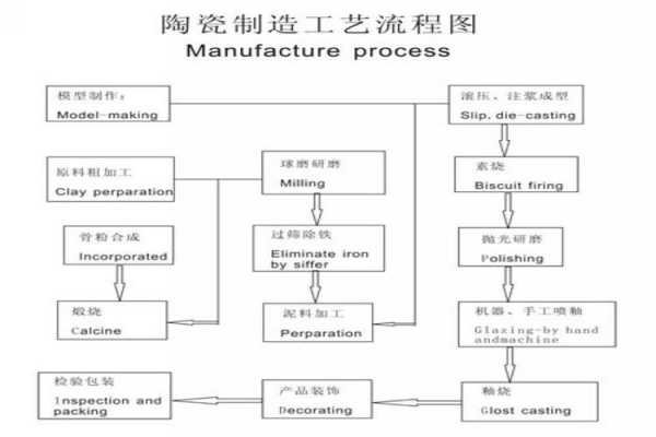 瓷器的生产过程（瓷器的生产过程是什么）-图1