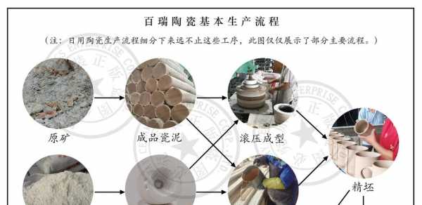 瓷器的生产过程（瓷器的生产过程是什么）-图2