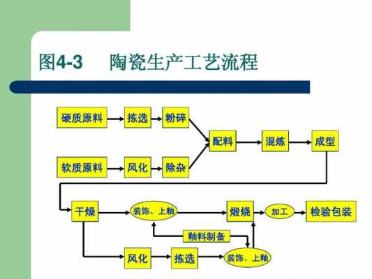 瓷器的生产过程（瓷器的生产过程是什么）-图3