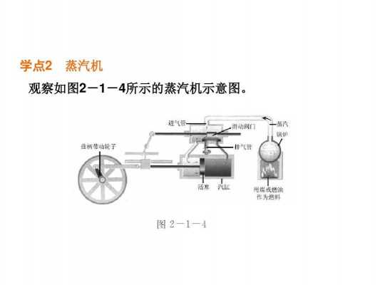 蒸汽机制作过程（蒸汽机制作视频）-图3