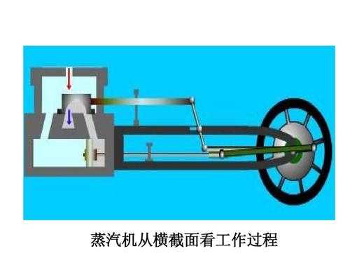 蒸汽机制作过程（蒸汽机制作视频）-图1