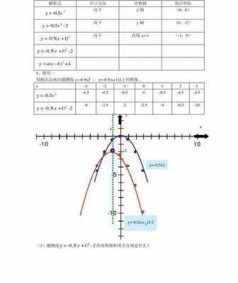 函数的形成过程（函数的形成过程怎么写）-图3