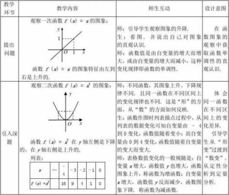 函数的形成过程（函数的形成过程怎么写）-图2