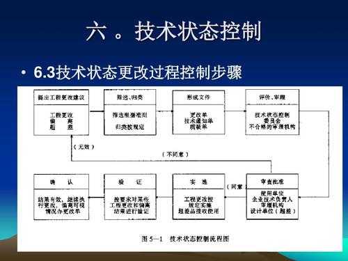 过程装备的技术（过程装备技术创新的基本途径有哪些）-图2