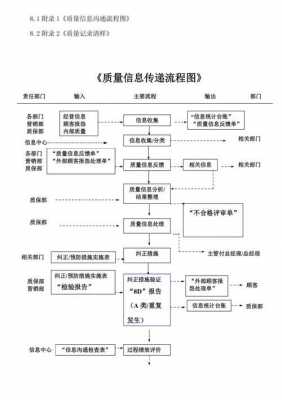 质量信息控制过程（质量信息控制过程包括哪些）-图3