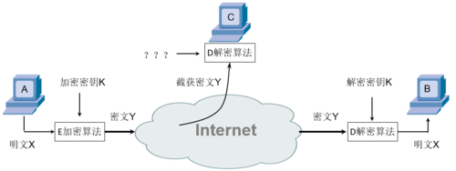 加密过程攻击（加密技术通过）-图1