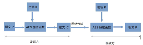 加密过程攻击（加密技术通过）-图3