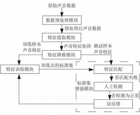 声音数据化过程（声音数据化过程有哪些）-图3