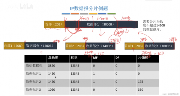 ip的分片过程（什么是ip分片）-图3