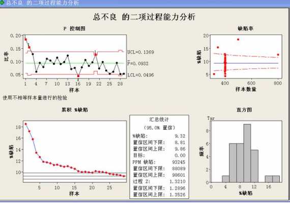 过程能力分析的标准（过程能力分析的目的是什么）-图2